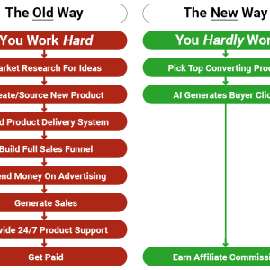 The Effortless AI Side Hustle