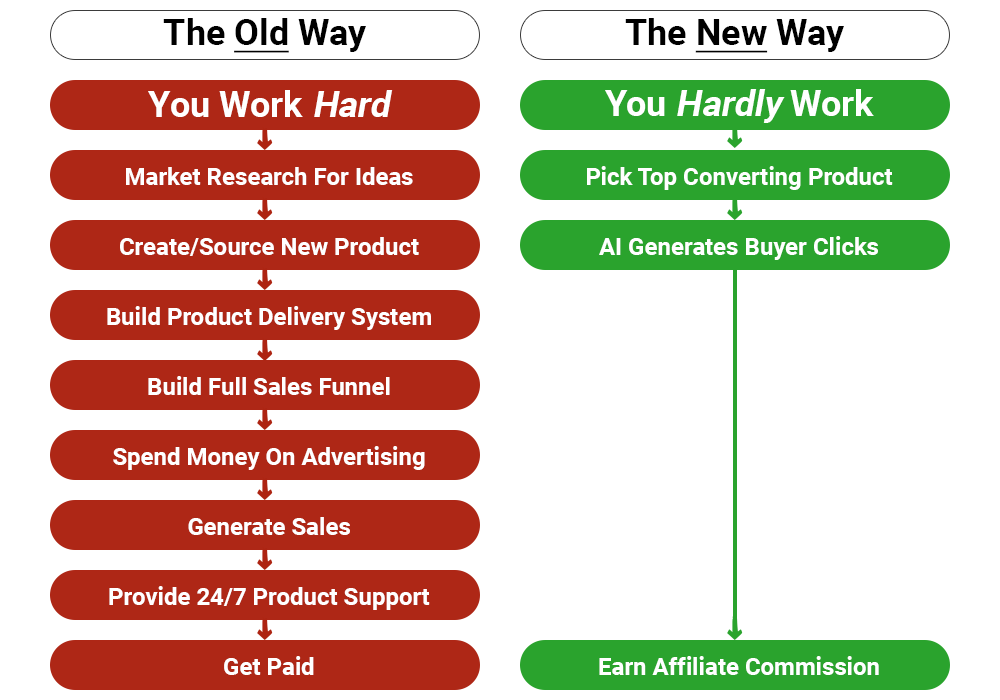 The Effortless AI Side Hustle